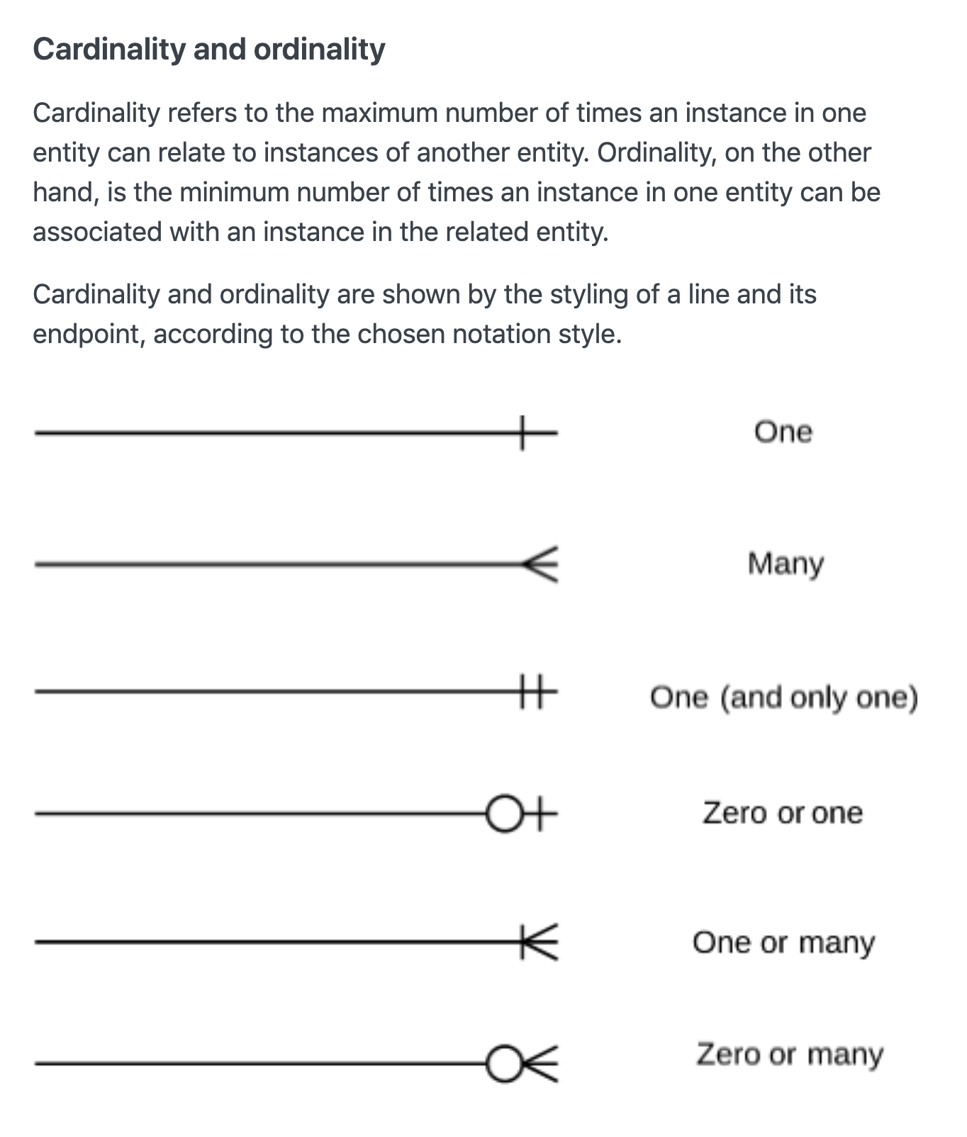 Crow's Foot Erd Examples | ERModelExample.com